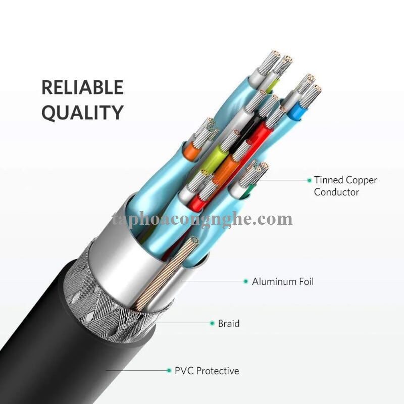 Ugreen 10436 3M màu Đen Cáp chuyển đổi Mini DP sang HDMI hỗ trợ phân phải 1080P MD101 30010436